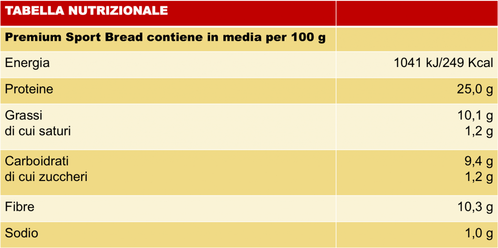 tabella Premium Bread